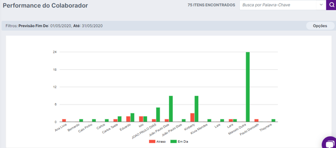 iClips_Performance_do_colaborador