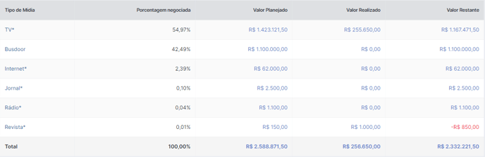 tipos de midia
